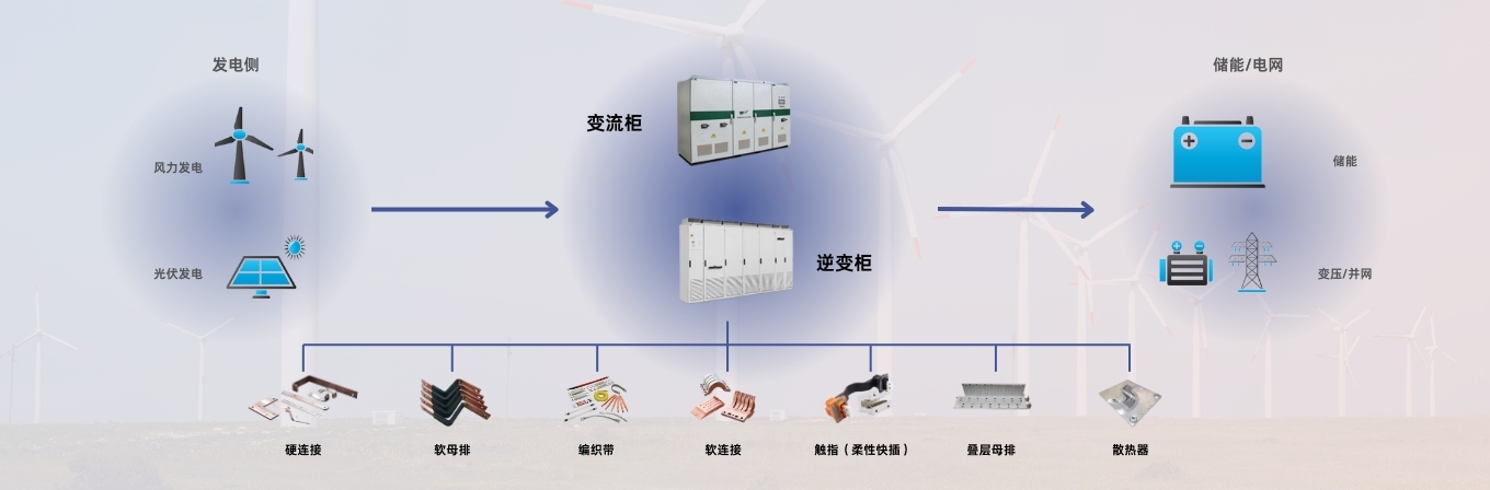 風光電伏